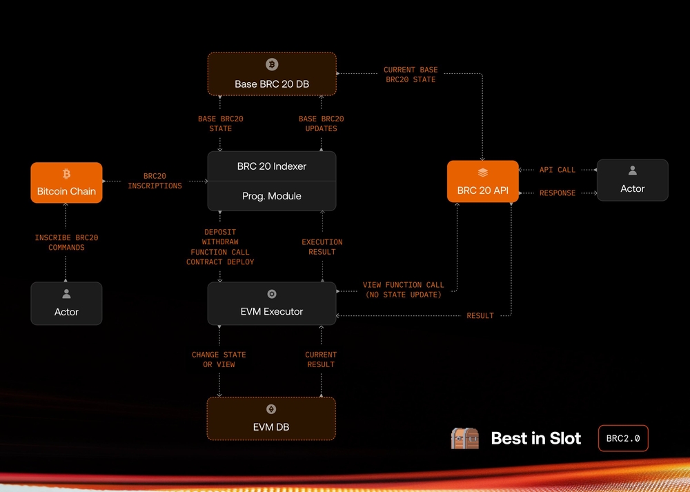 img of BRC2.0：一个"伪智能合约"的荒诞剧本
