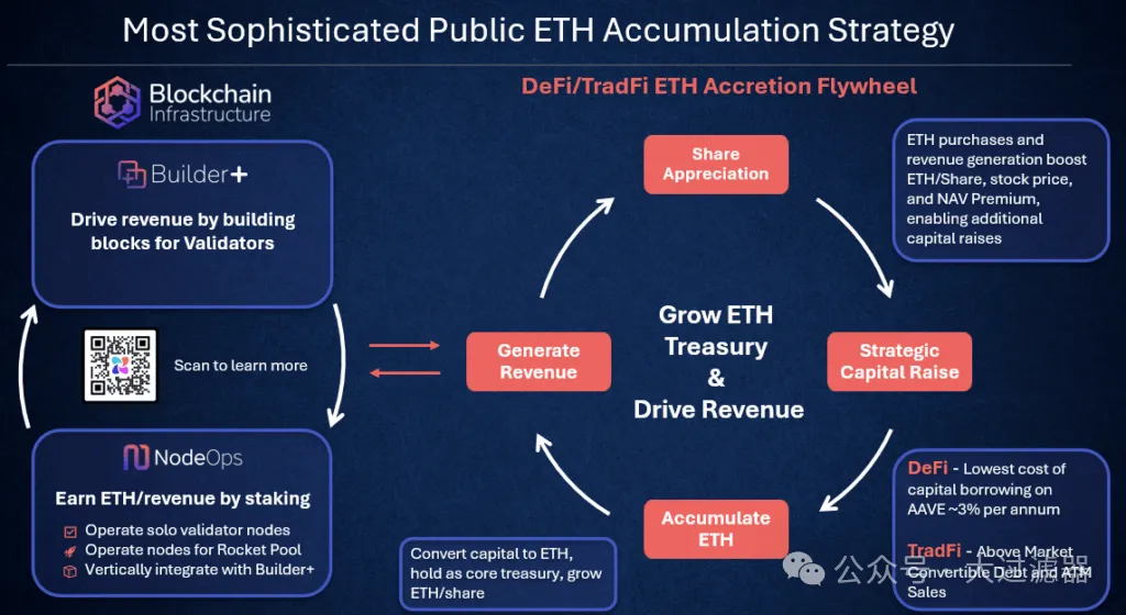 BTCS ETH holdings update