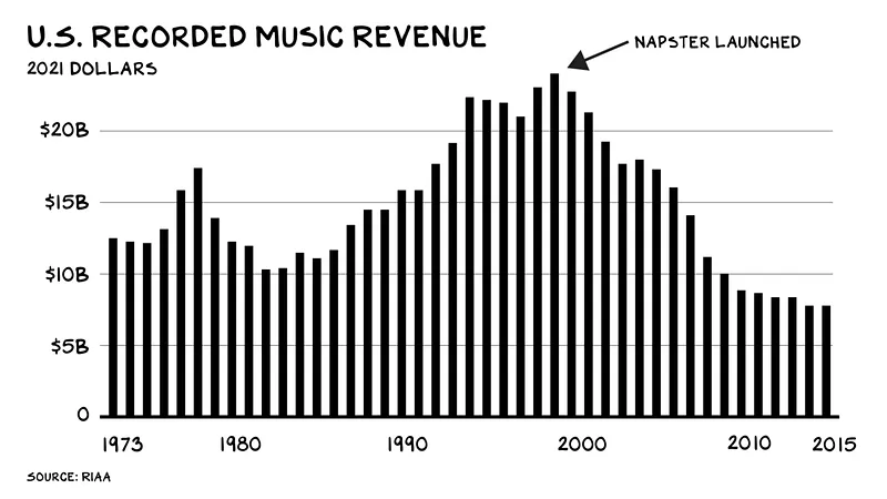数字商务的稀缺性和真实性挑战