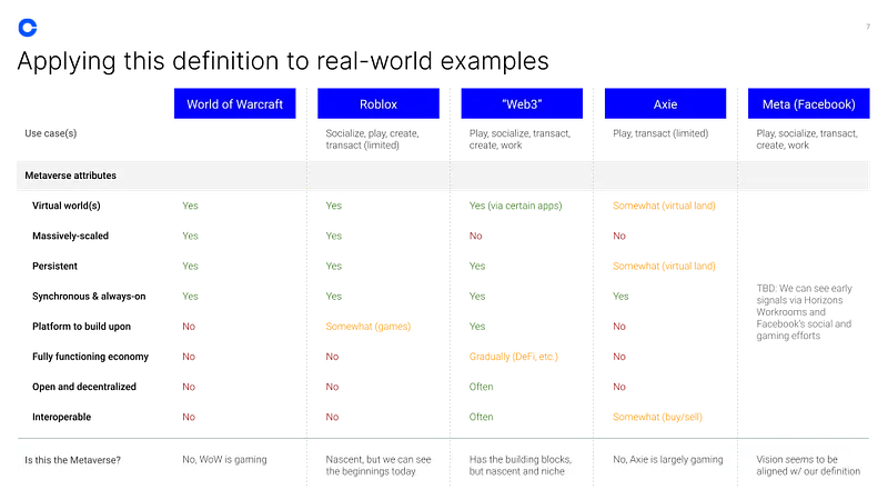 现有平台与元宇宙定义对比