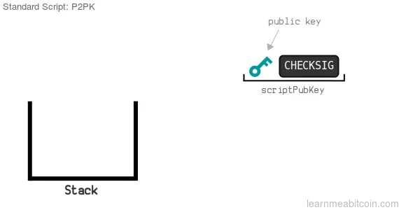 比特币P2PK支付原理
