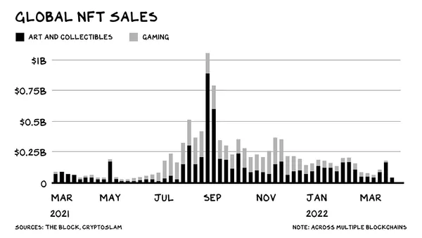 img of NFT的真正潜力