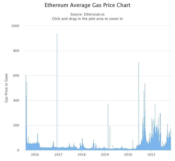 img of 以太坊二层扩展解决方案解密