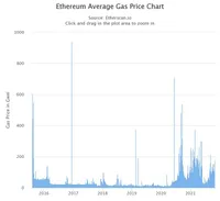 img of 以太坊二层扩展解决方案解密