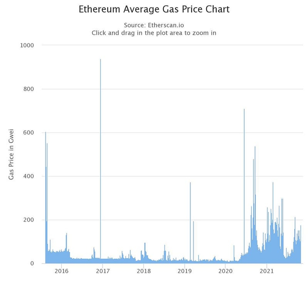 img of 以太坊二层扩展解决方案解密