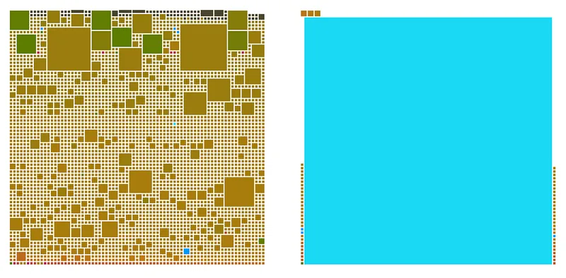 比特币区块空间占用对比