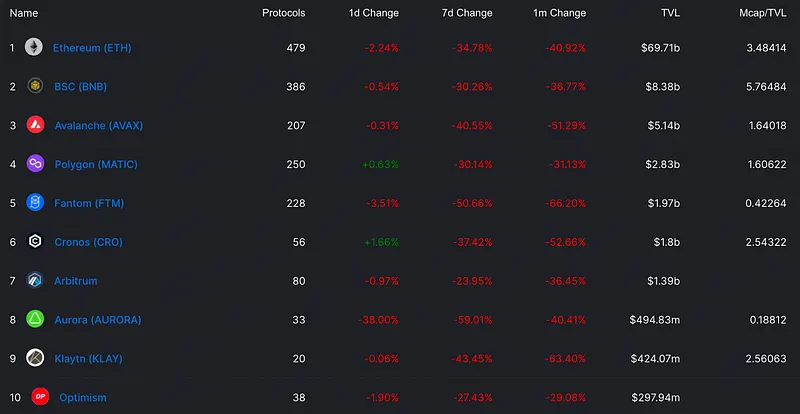 以太坊虚拟机架构