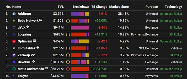 img of 以太坊gas便宜时要做的5件事