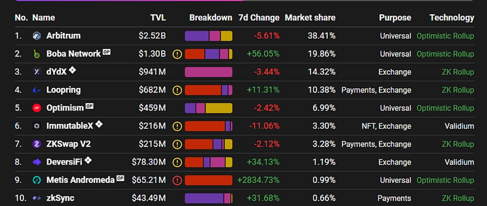 img of 以太坊gas便宜时要做的5件事