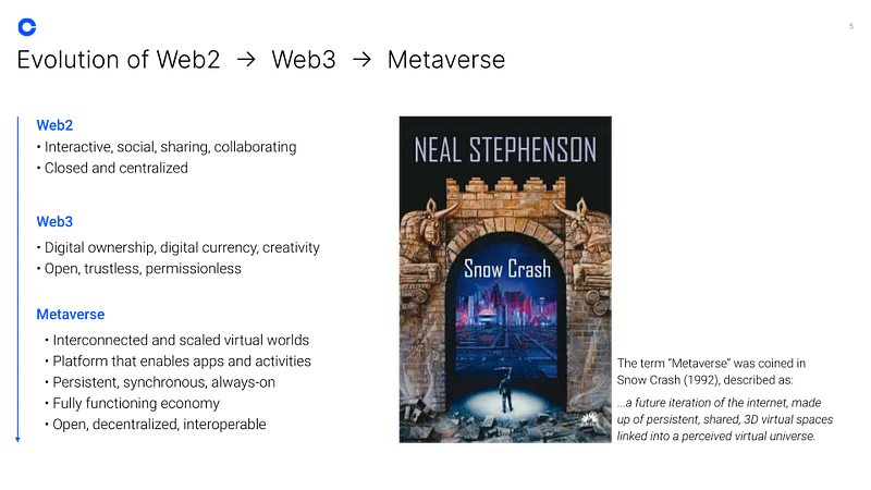 Web3到元宇宙的演进