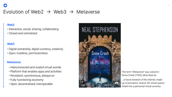 img of Coinbase如何看待元宇宙