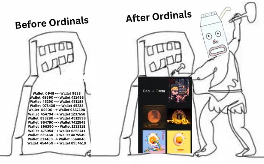 img of 深度解析比特币NFT协议Ordinals：基本原理