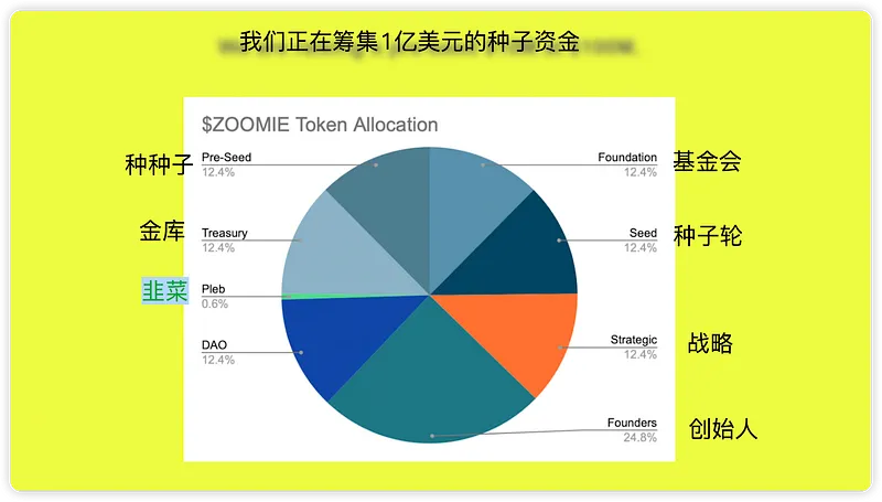 代币分配饼状图