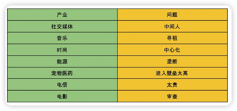 产业问题示例表