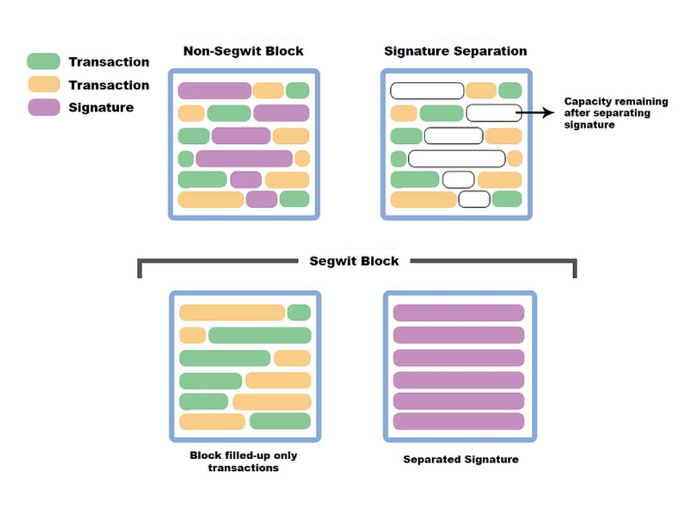 img of 深度解析比特币NFT协议Ordinals：技术实现