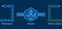 img of 创建你的第一个以太坊预言机