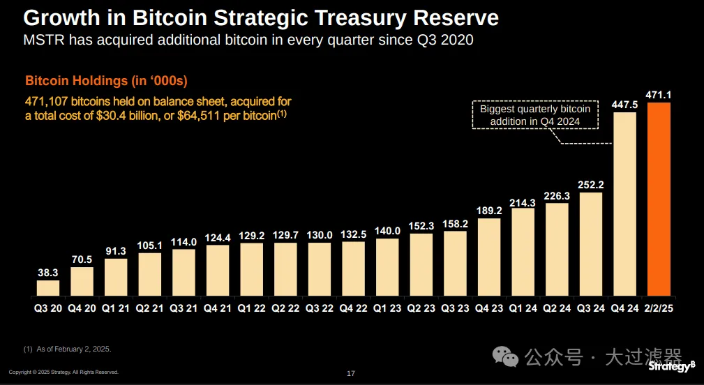 MSTR stock chart showing price performance